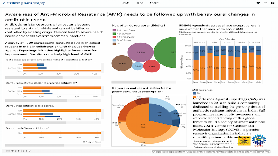 Designed and developed a blog that can show visualizations using Tableau, d3, and several other graphing libraries.
